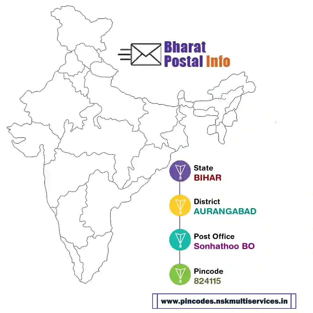 bihar-aurangabad-sonhathoo bo-824115